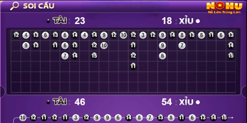 Cách soi cầu tài xỉu nohu90